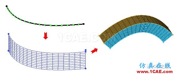 【网格】ICEM CFD网格拉伸icem培训教程图片1