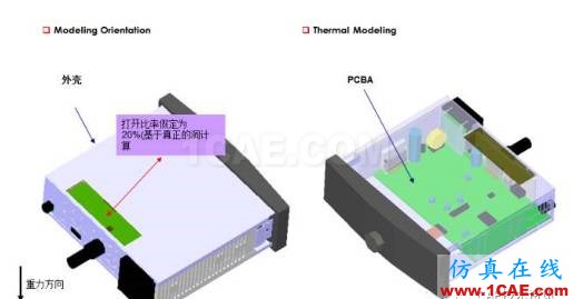 【技术篇】CAE在汽车仪表板热分析中的解决方案ansys仿真分析图片1