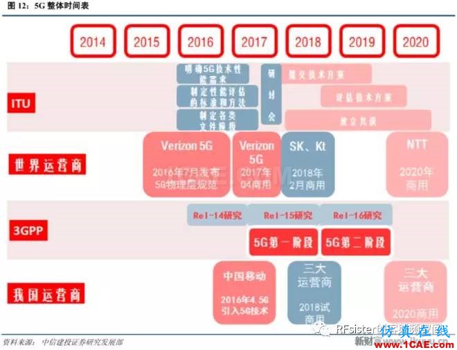 ​再不了解就OUT了！读懂5G要了解这些：大规模天线...ansysem应用技术图片14