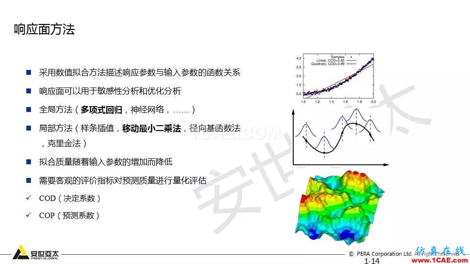 专题 | 结构参数优化分析技术应用ansys workbanch图片14