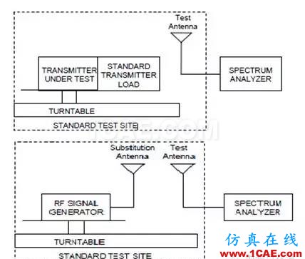 对讲机产品FCC认证中的常见项目解读ADS电磁培训教程图片26