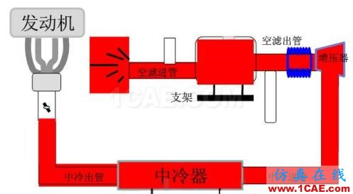 涡轮增压发动机进气噪声控制详解，值得收藏ansys培训的效果图片10