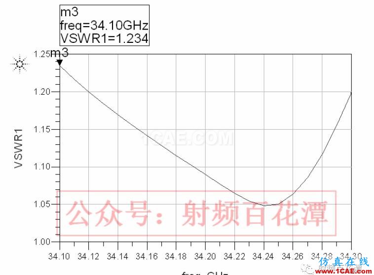 LTCC技术的多层延迟线研究HFSS结果图片6