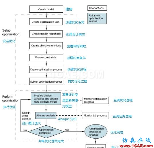 ABAQUS基础介绍——结构优化abaqus有限元分析案例图片6