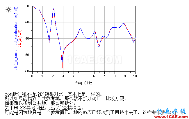 复杂结构电磁仿真的简化方法