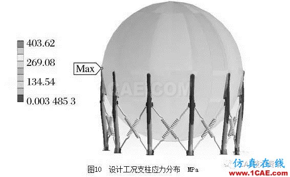 基于ANSYS/Workbench软件的球罐有限元分析ansys培训课程图片11