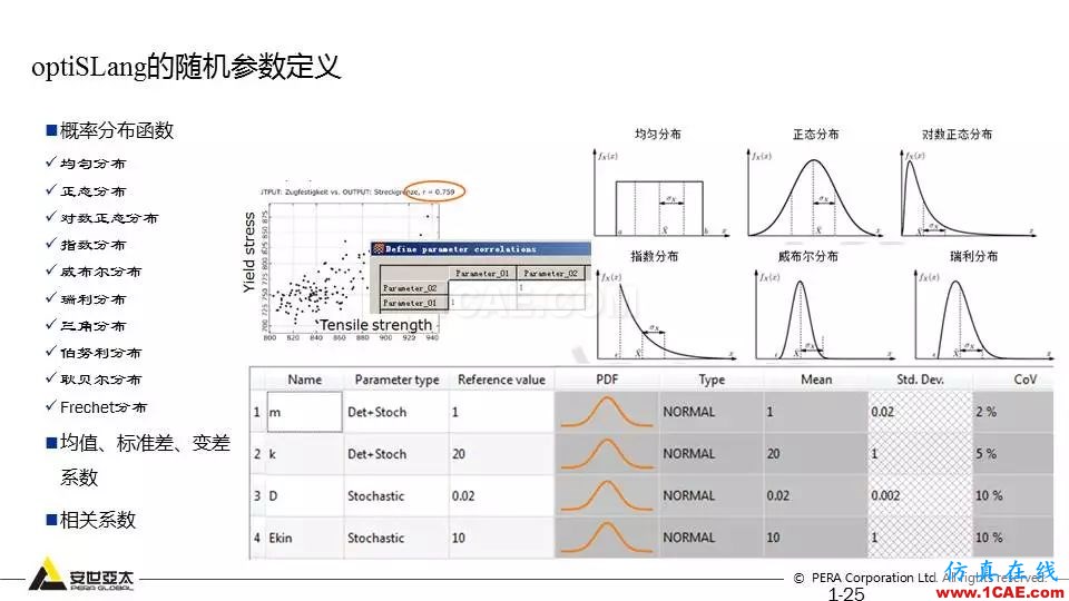 专题 | 结构参数优化分析技术应用ansys培训课程图片25