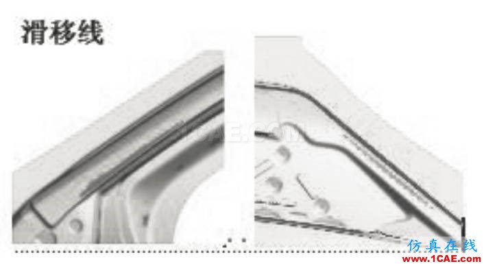 模具技术分享 | Autoform汽车覆盖件模具全工序冲压模拟技术开发与应用autoform汽车仿真图片8