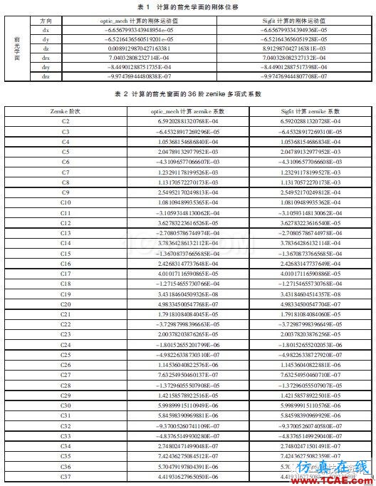 航空相机金属反射镜光机仿真优化设计研究【转发】ansys培训课程图片1