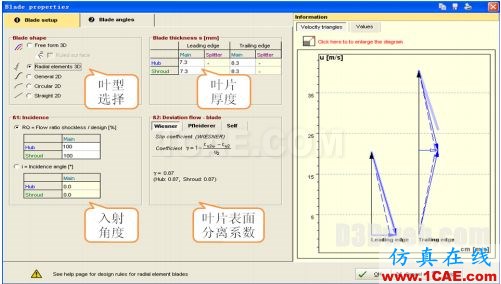 CFturbo与PumpLinx仿真一体化解决方案