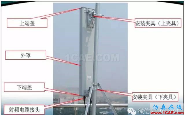 最好的天线基础知识！超实用 随时查询(20170325)【转】HFSS结果图片30