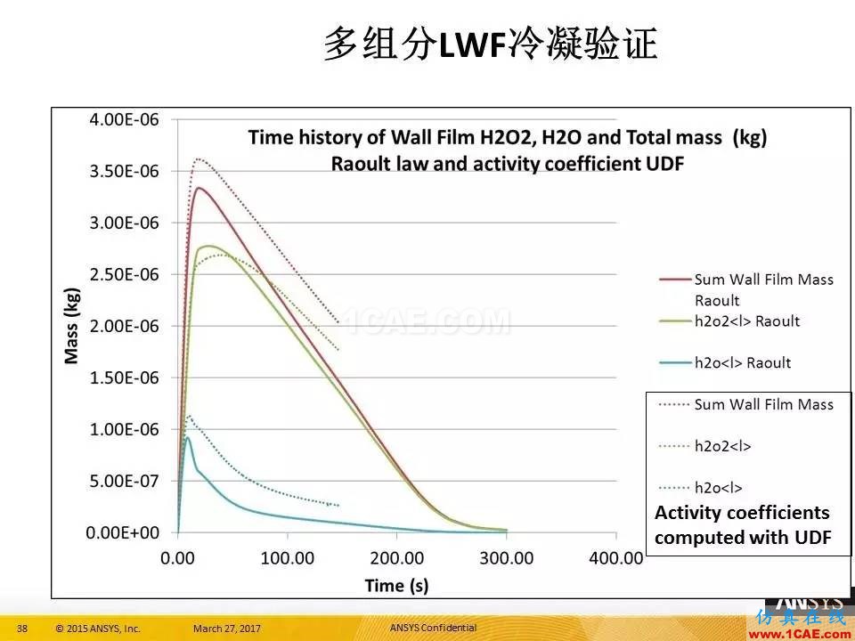 ANSYS 18.0新功能 | 官方PPT详解FLUENT多相流fluent图片38