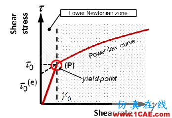 【技术分享】发动机低温冷启动CFD解决方案cae-pumplinx图片1