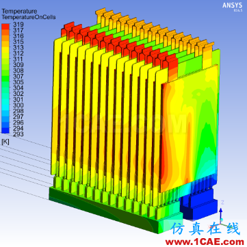 电动汽车设计中的CAE仿真技术应用ansys仿真分析图片4