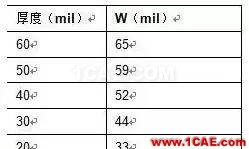 【应用资料】2.4G天线设计指南应用大全HFSS结果图片21