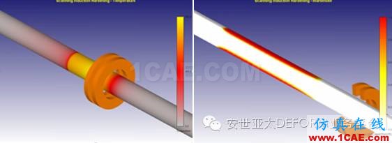 【感应淬火技术】Deform感应淬火模拟技术Deform分析图片4