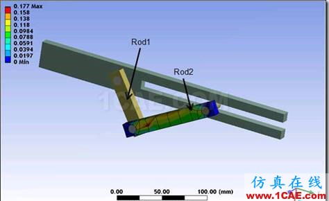 基于ANSYS Workbench的多体分析介绍ansys分析案例图片4