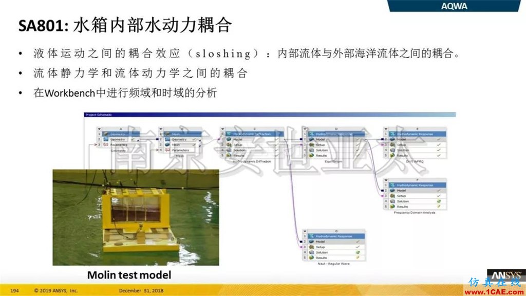 最新版本ANSYS 2019R1结构新功能介绍纤维复合材料福音（三）ansys分析案例图片9