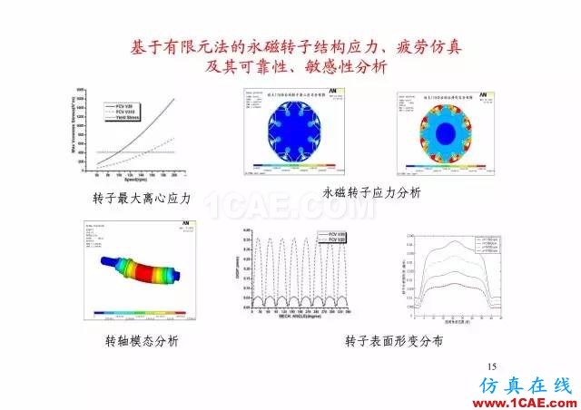 【PPT分享】新能源汽车永磁电机是怎样设计的?Maxwell培训教程图片14