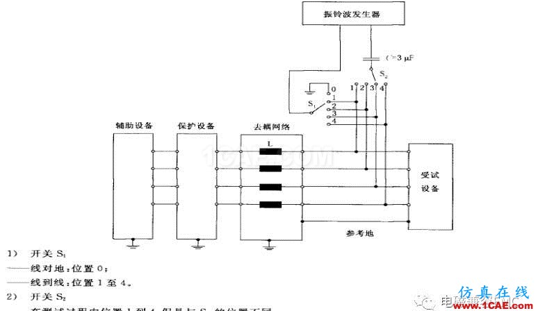 电磁兼容刨根究底振铃波准解读与交流HFSS培训课程图片9