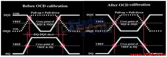 DDRx的关键技术介绍（中）【转发】HFSS图片1