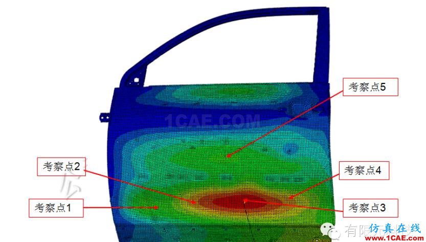 网格密度对车门抗凹分析结果的影响研究hypermesh分析图片1