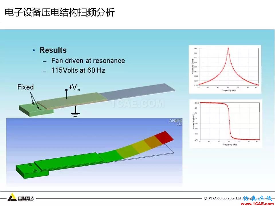 方案 | 电子设备仿真设计整体解决方案ansys hfss图片38