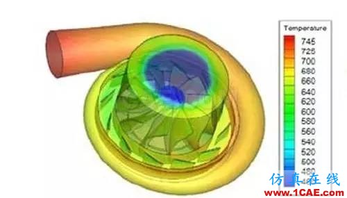 应用 | 旋转机械与CFD技术cfx培训课程图片5
