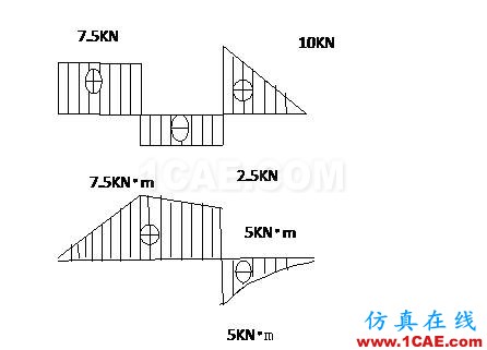 梁单元-有限元分析ansys图片23