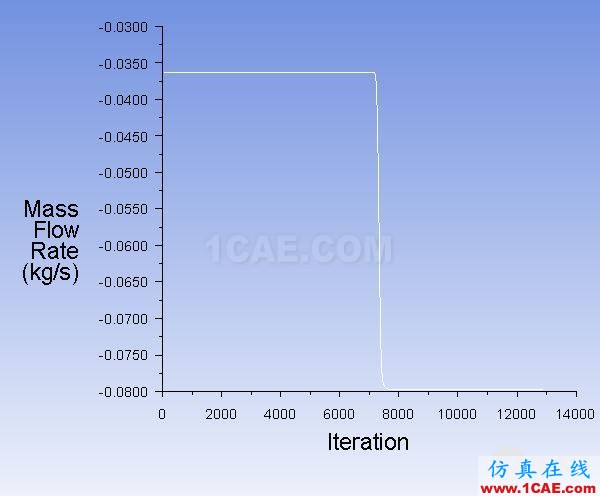 vof后改稳态出口1.jpg