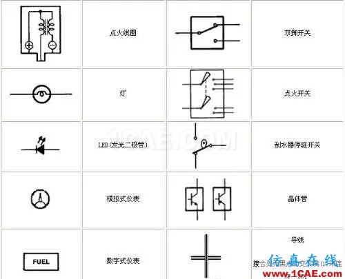 〖干货〗你有必要了解的电路图符号大全！ADS电磁分析案例图片7