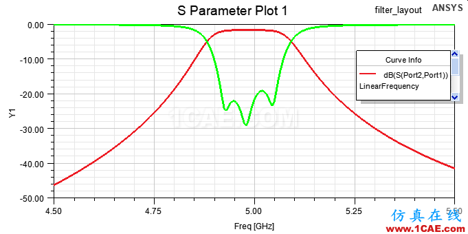 HFSS案例实时调谐（Tuning）仿真Circuit+HFSSansys hfss图片7