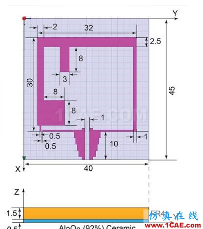 ANSYS在医疗健康行业的应用HFSS分析案例图片2