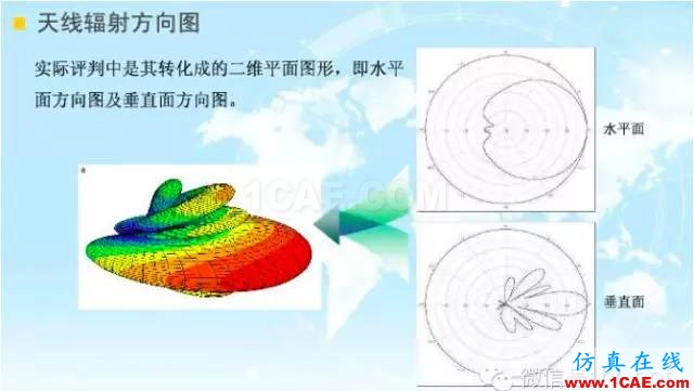 最好的天线基础知识！超实用 随时查询(20170325)【转】HFSS培训课程图片37