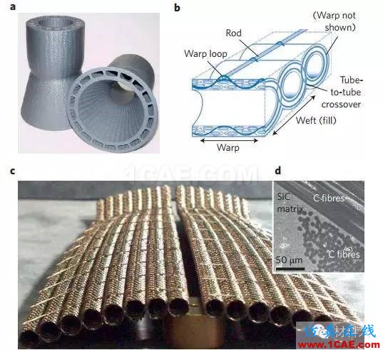 在航空航天领域，没有容易的解决途径（先进结构陶瓷篇）前沿制造技术图片6