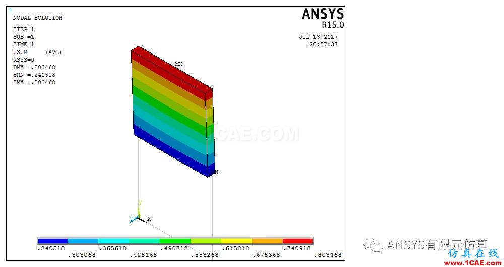 ANSYS子结构漫谈与应用【转发】ansys workbanch图片4