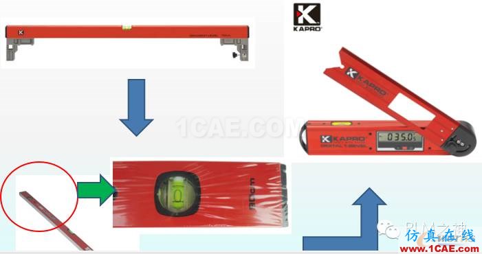 工业4.0时代的仿真技术应用ansys仿真分析图片3