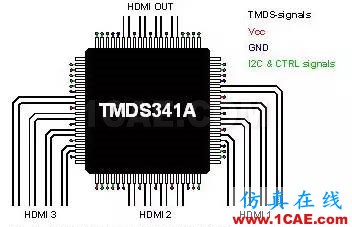 HDTV 接收机中高速 PCB 设计HFSS分析案例图片2