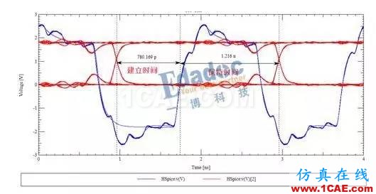 【投票第五波】DDR线长匹配与时序(上)HFSS培训课程图片5