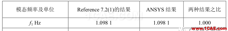 【技术篇】汽车悬挂系统的振动模态分析ansys结果图片3