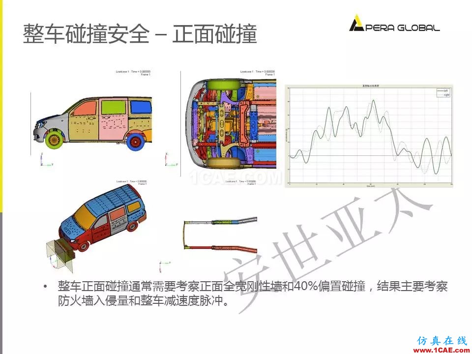 安世亚太整车性能开发解决方案ansys分析案例图片20