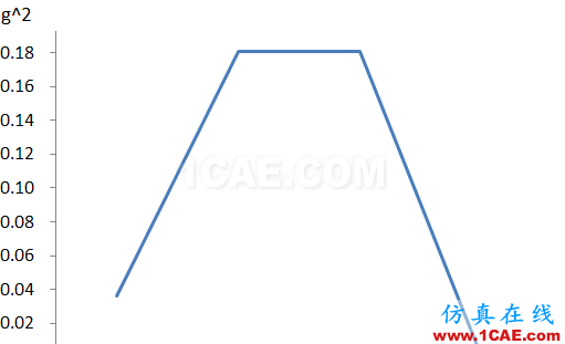 abaqus随机响应分析abaqus有限元培训教程图片5