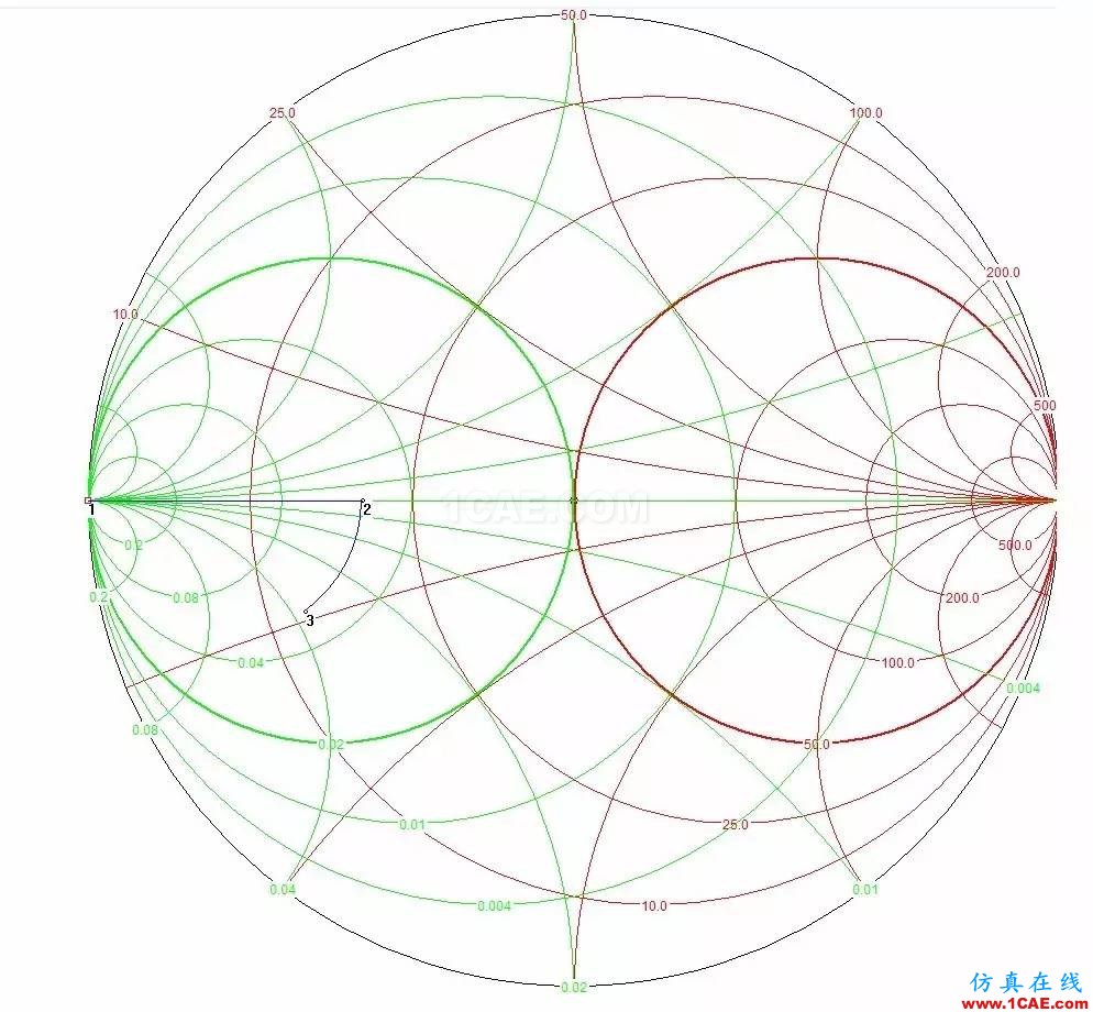 怎么看“史密斯圆图” Smith chart？HFSS分析图片41