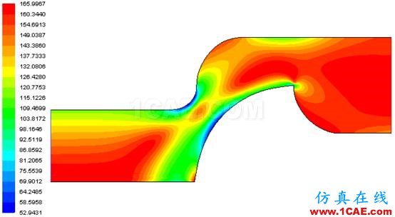 【Fluent案例】05：非牛顿流体流动fluent分析案例图片15