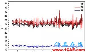 迷你暗室宽频吸波材料的设计、制备与性能研究HFSS分析图片10