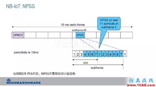 创新不止！一文读懂NB-IoT原理及测试ansysem应用技术图片35