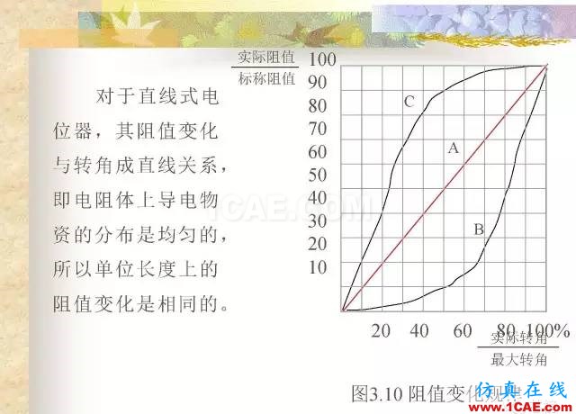 最全面的电子元器件基础知识（324页）HFSS培训的效果图片75