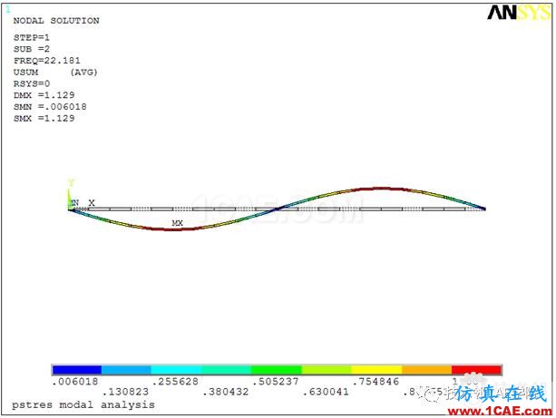 【干货】轴力对简支梁模态的影响——预应力模态ansys分析案例图片12