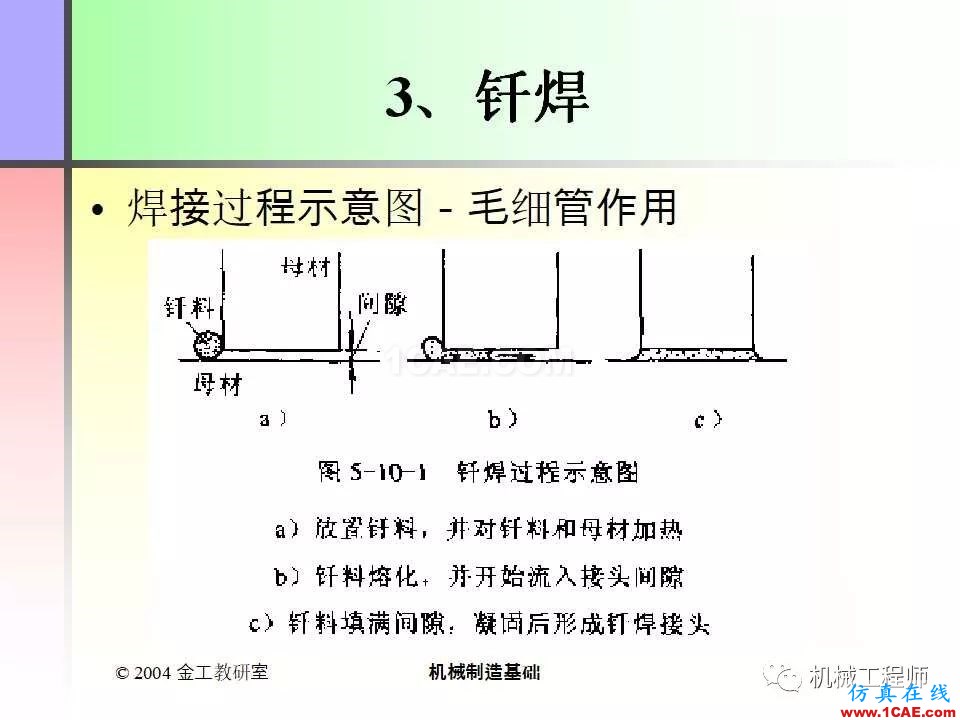 【专业积累】100页PPT，全面了解焊接工艺机械设计图片47