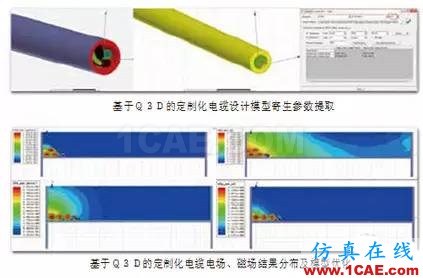 ANSYS定制化电机电缆设计宝典Maxwell应用技术图片14